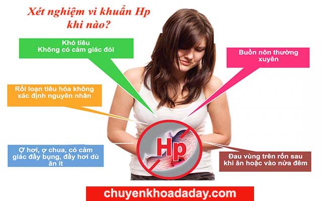 Xét nghiệm vi khuẩn Hp