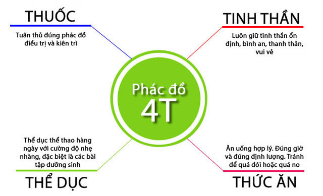 Phác đồ điều trị viêm hang vị dạ dày