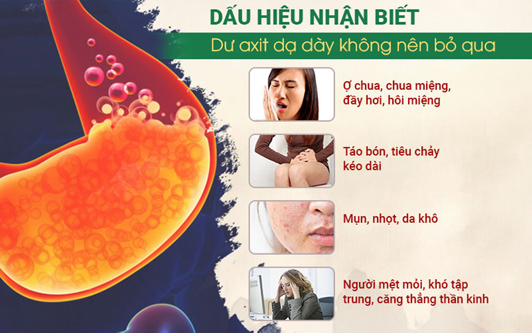 Một số biểu hiện của dư thừa axit dạ dày