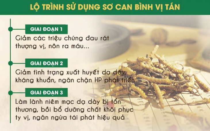 Lộ trình điều trị Xuất huyết dạ dày