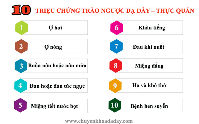 Triệu chứng trào ngược dạ dày