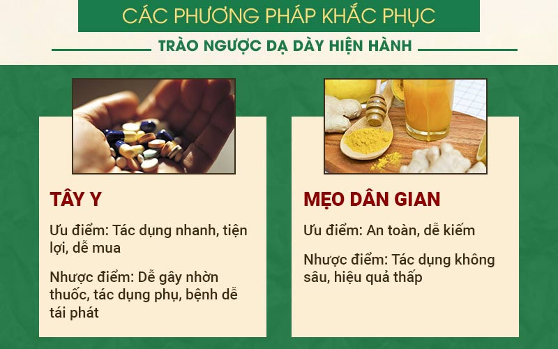 Ưu nhược điểm của các phương pháp điều trị trào ngược dạ dày hiện hành