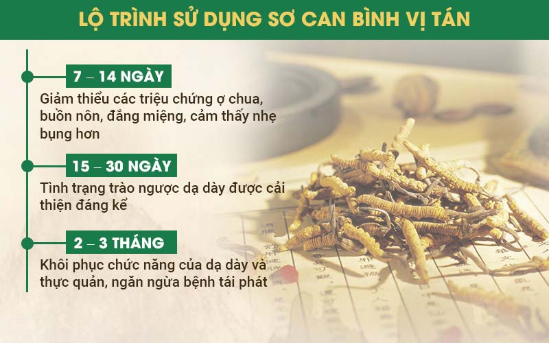 Lộ trình đặc trị khuẩn Hp