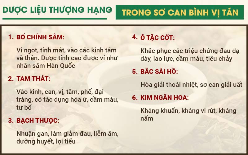 Tỷ lệ các thảo dược được gia giảm, cân đối khoa học để phù hợp với thể trạng người Việt hiện đại