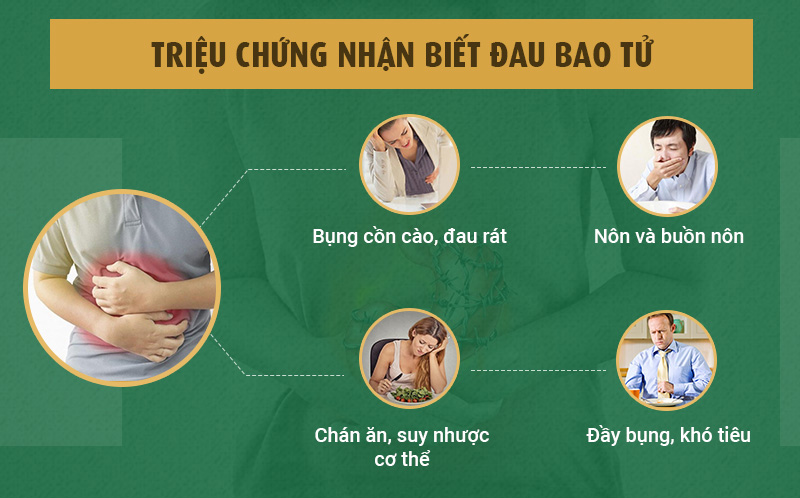 Những biểu hiện đau bao tử thường gặp