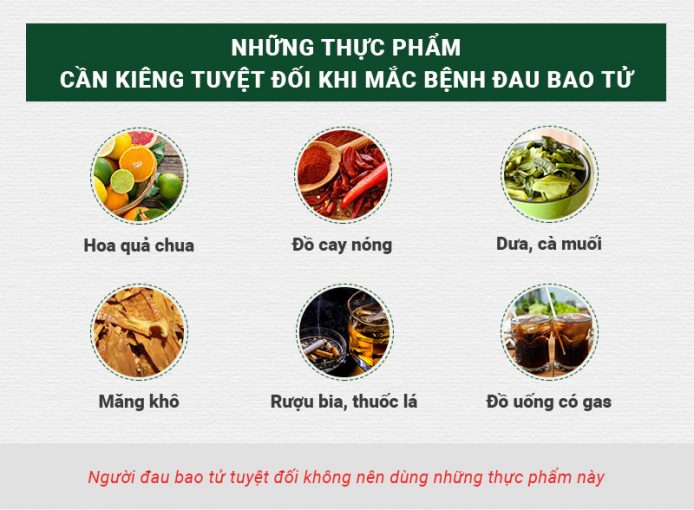 Người đau bao tử tuyệt đối không nên dùng những thực phẩm này