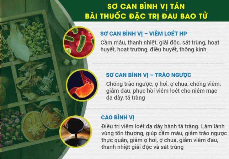 Tác dụng của ba bài thuốc nhỏ trong Sơ can Bình vị tán