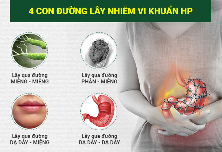 Vi khuẩn HP rất dễ dàng lây nhiễm từ người này sang người khác