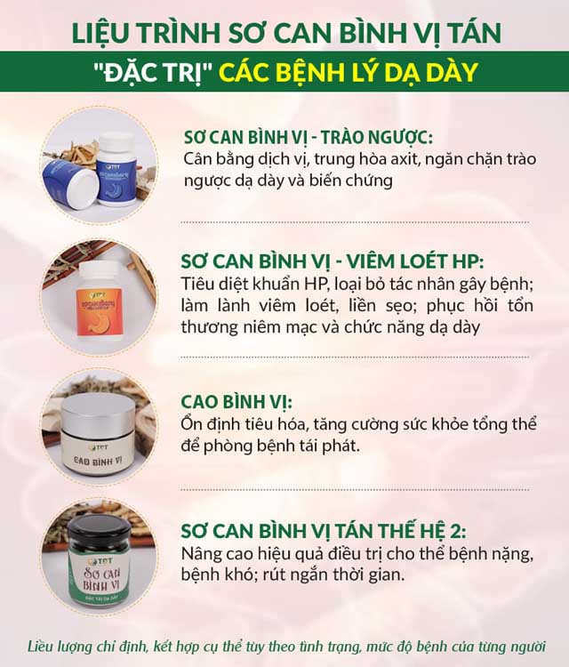 Thông tin về 4 chế phẩm giúp điều trị hiệu quả đau dạ dày