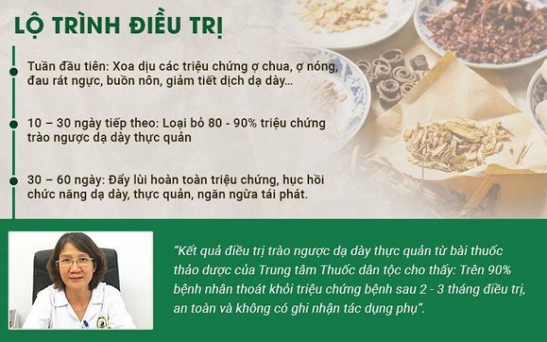 Lộ trình điều trị trào ngược dạ dày