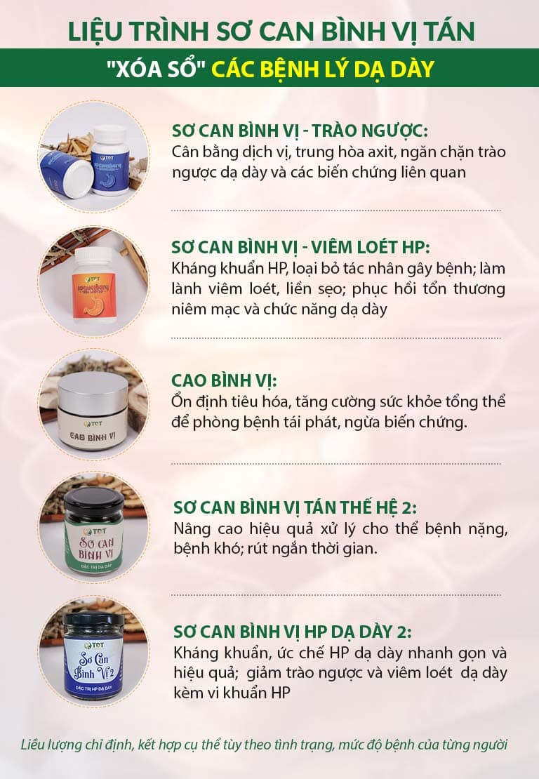 Thông tin 5 chế phẩm Sơ can Bình vị tán