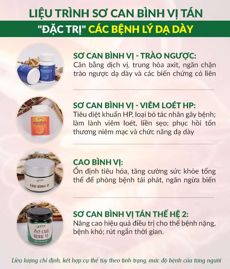 Thông tin 4 chế phẩm SƠ CAN BÌNH VỊ TÁN