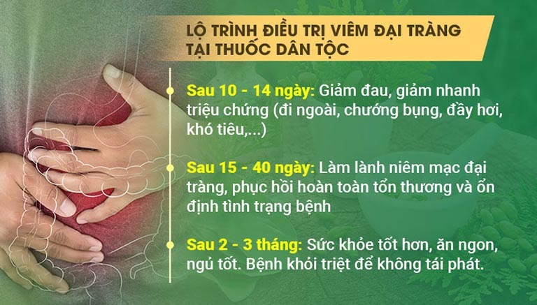 Lộ trình điều trị đại tràng