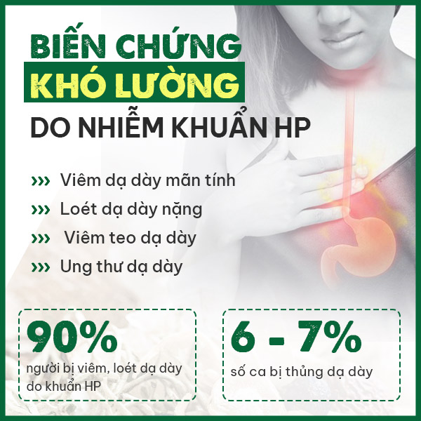 Những biến chứng nguy hiểm nếu không xử lý HP đúng cách