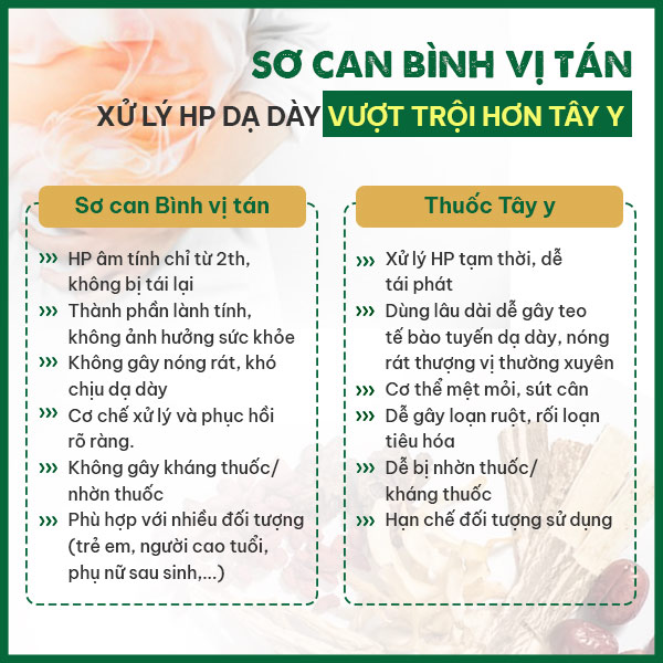 Ưu điểm vượt trội của Sơ can Bình vị tán so với Tây y trong xử lý khuẩn HP