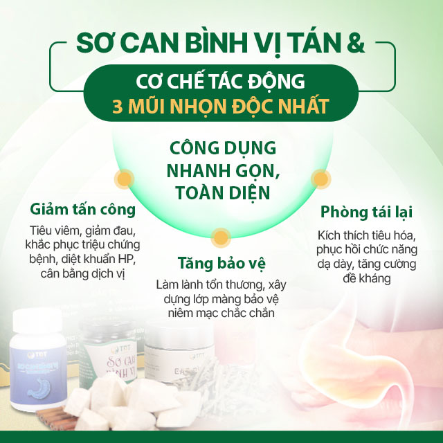 Cơ chế 3 mũi nhọn được áp dụng trong bài thuốc