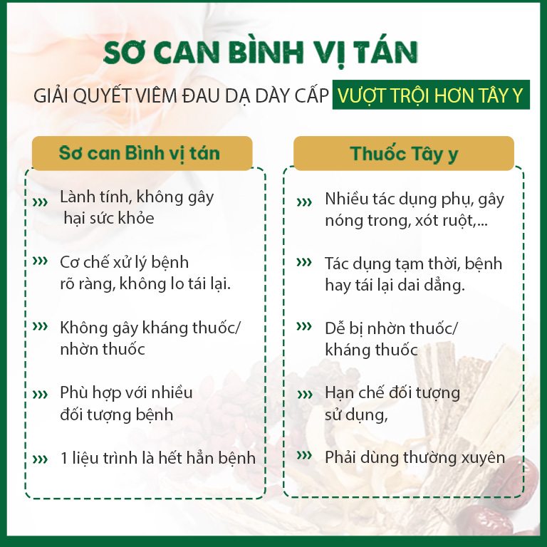 So sánh ưu điểm của Sơ can Bình vị tán với Tây y